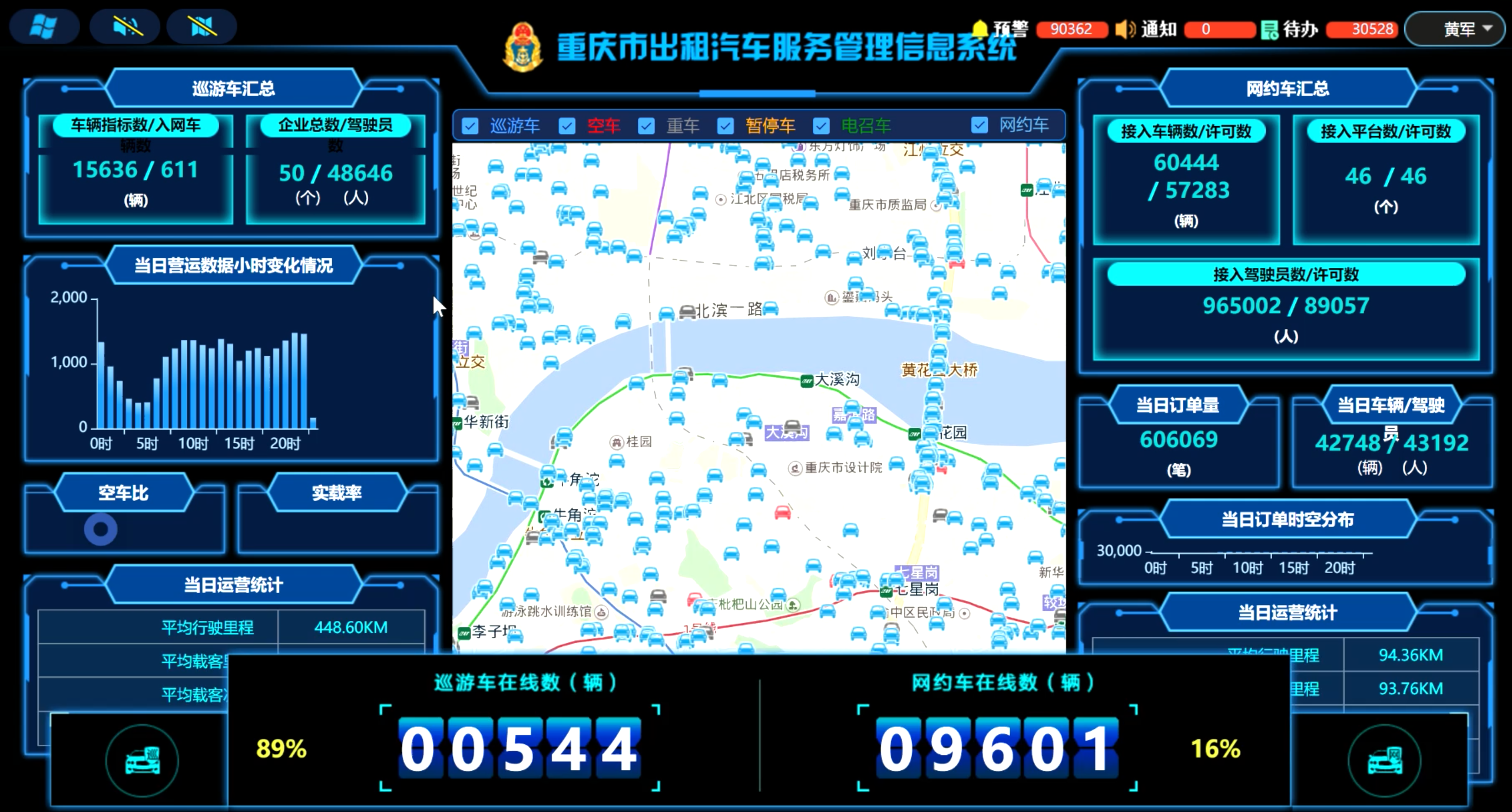 重庆市出租汽车服务管理信息系统项目